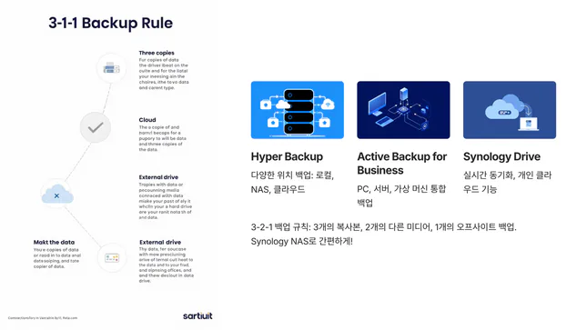 Synology NAS: 완벽한 데이터 관리와 클라우드 솔루션 가이드