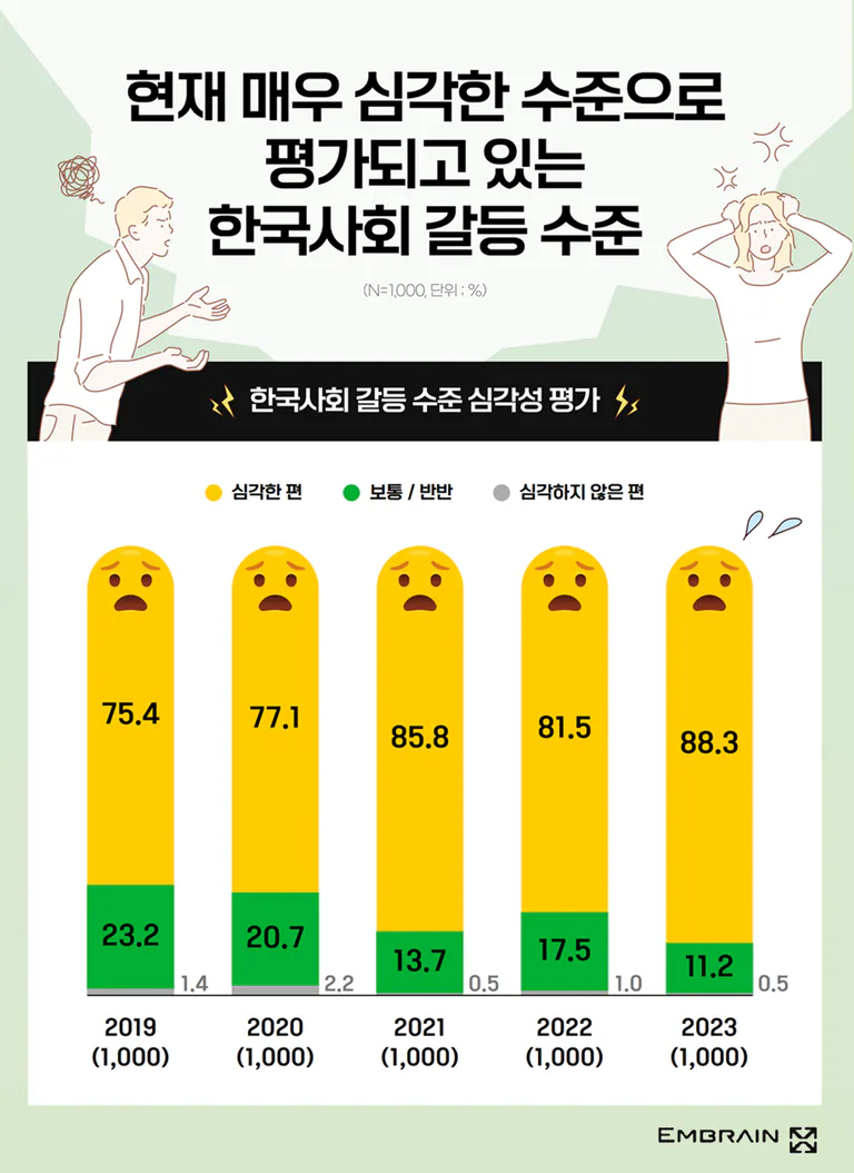트렌드모니터
